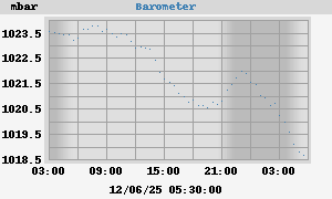 barometer