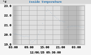 Inside