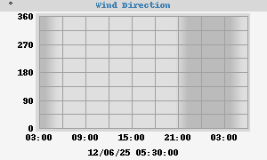 Hi Wind